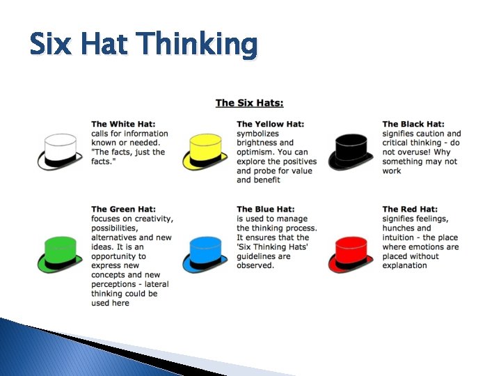 Six Hat Thinking 