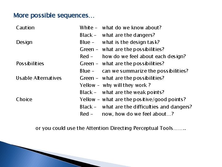 More possible sequences… Caution Design Possibilities Usable Alternatives Choice White Black Blue Green Red