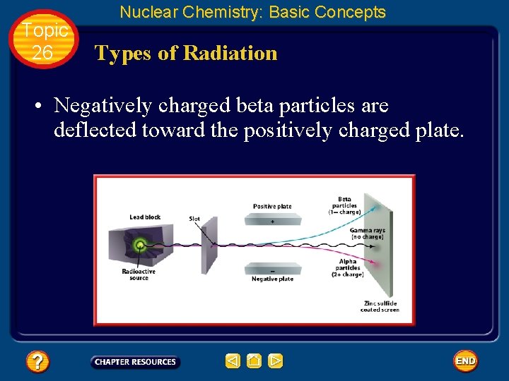 Topic 26 Nuclear Chemistry: Basic Concepts Types of Radiation • Negatively charged beta particles