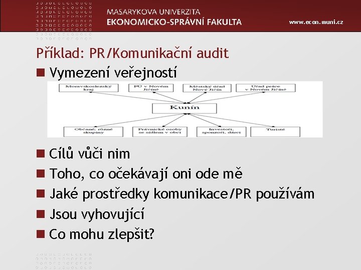 www. econ. muni. cz Příklad: PR/Komunikační audit n Vymezení veřejností n Cílů vůči nim