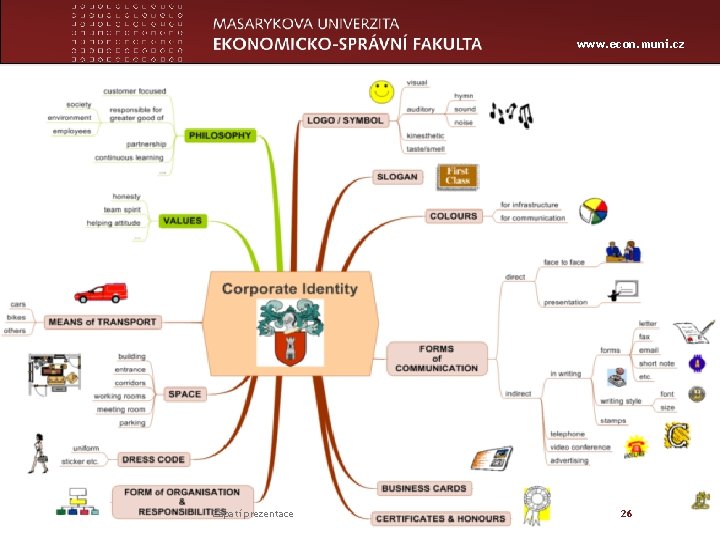 www. econ. muni. cz Zápatí prezentace 26 