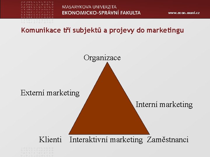 www. econ. muni. cz Komunikace tří subjektů a projevy do marketingu Organizace Externí marketing