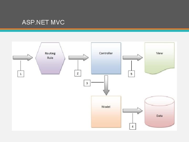 ASP. NET MVC 