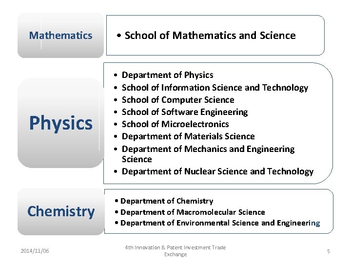 Mathematics Physics Chemistry 2014/11/06 • School of Mathematics and Science • • Department of