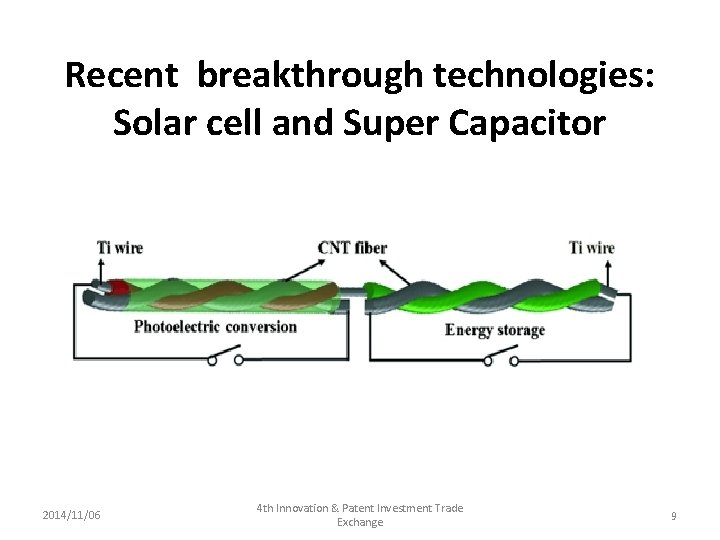 Recent breakthrough technologies: Solar cell and Super Capacitor 2014/11/06 4 th Innovation & Patent