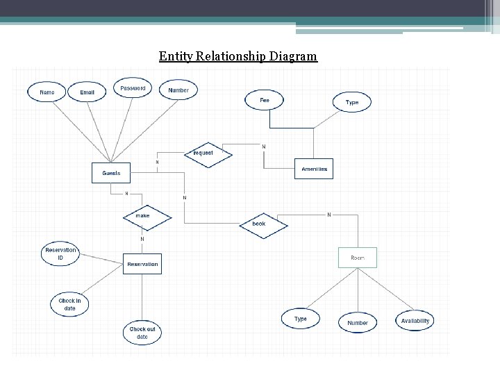 Entity Relationship Diagram 