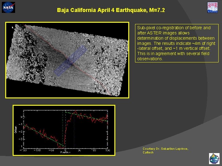 Baja California April 4 Earthquake, M=7. 2 Sub-pixel co-registration of before and after ASTER