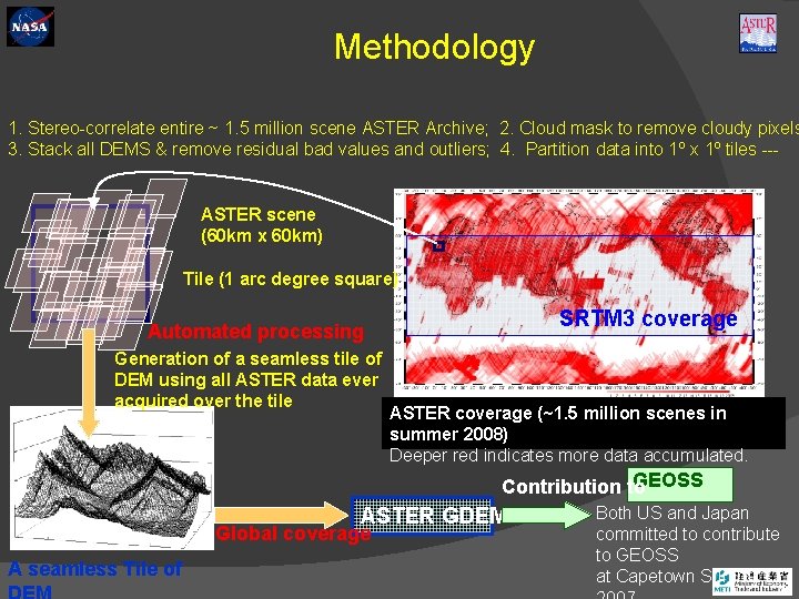 Methodology 1. Stereo-correlate entire ~ 1. 5 million scene ASTER Archive; 2. Cloud mask