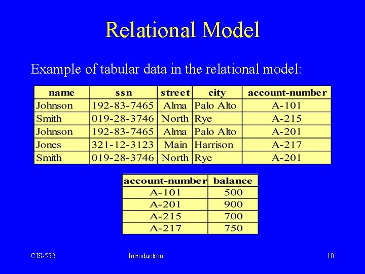 Relational Model Example of tabular data in the relational model: CIS-552 Introduction 10 