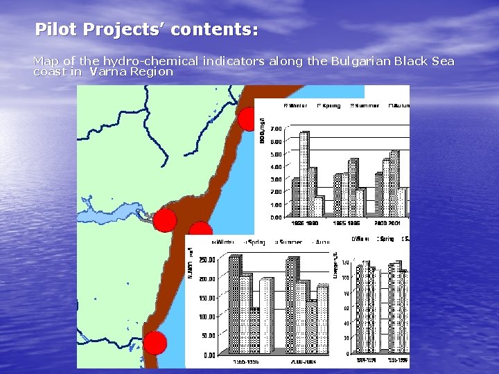 Pilot Projects’ contents: Map of the hydro-chemical indicators along the Bulgarian Black Sea coast