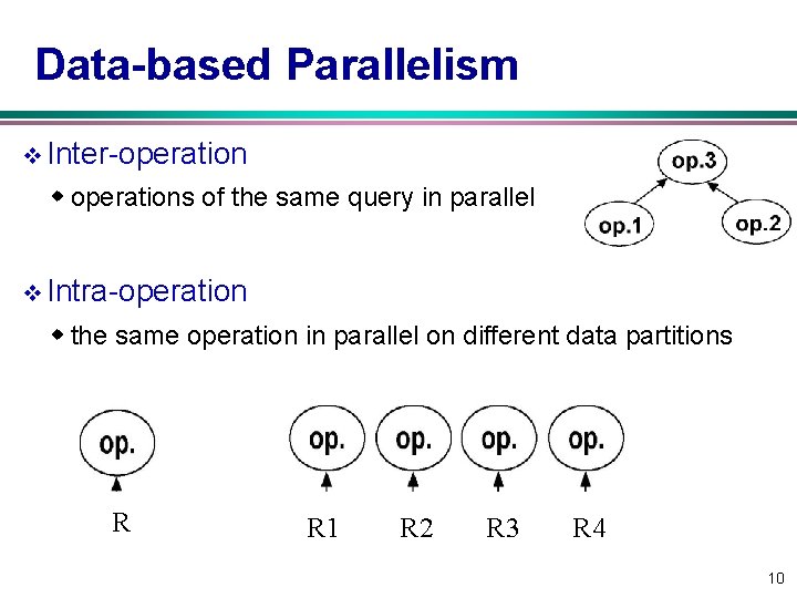 Data-based Parallelism v Inter-operation w operations of the same query in parallel v Intra-operation