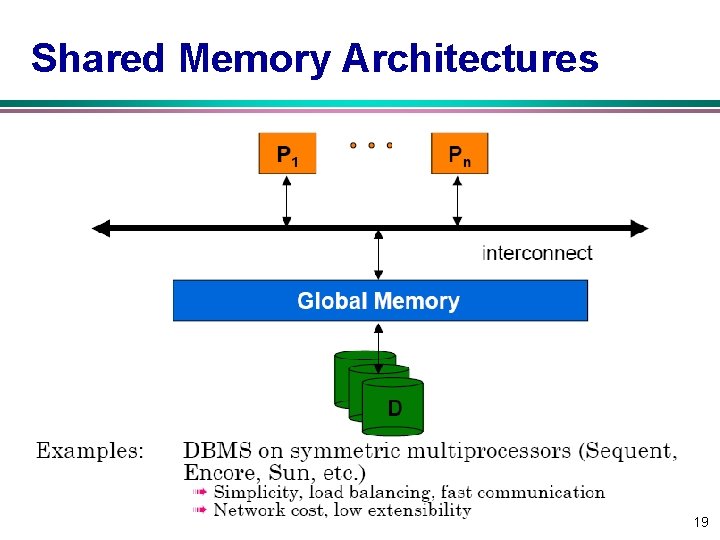 Shared Memory Architectures 19 