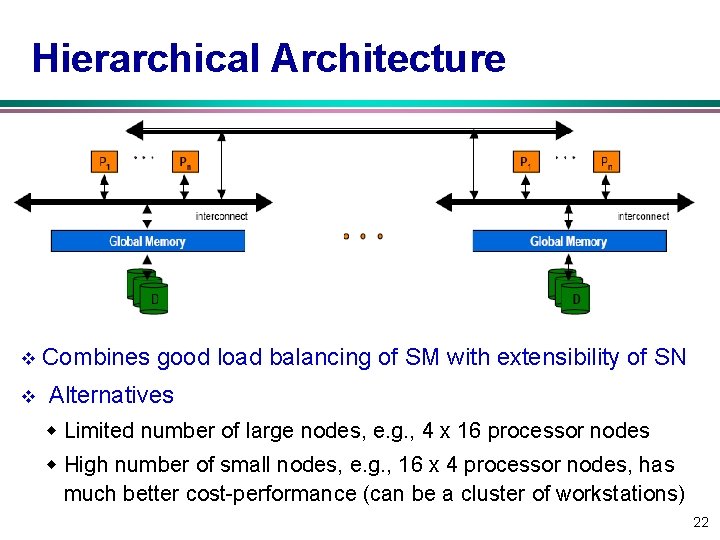 Hierarchical Architecture v v Combines good load balancing of SM with extensibility of SN