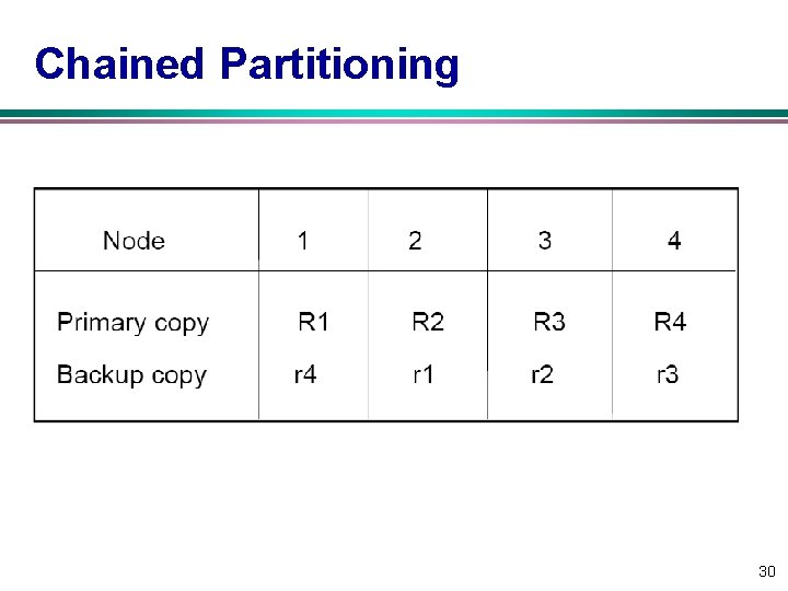 Chained Partitioning 30 