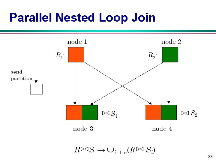 Parallel Nested Loop Join 33 