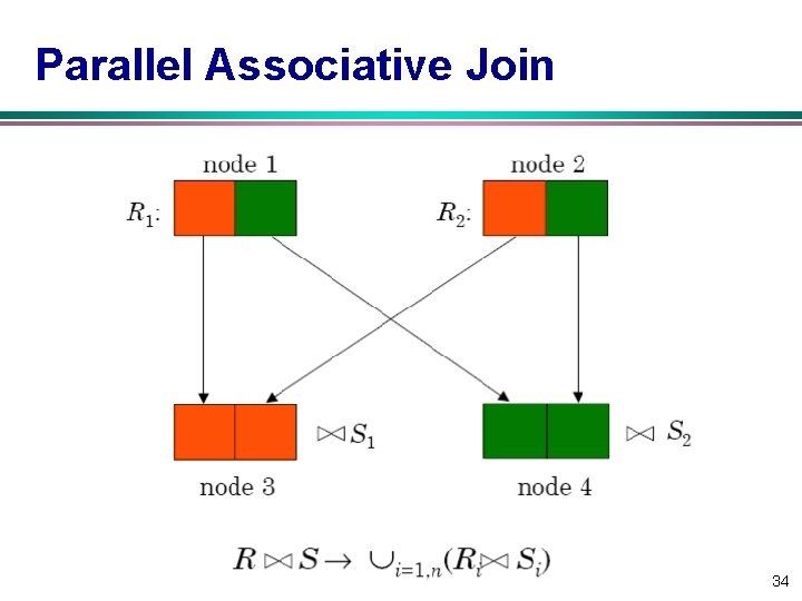 Parallel Associative Join 34 