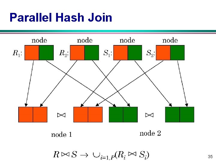 Parallel Hash Join 35 