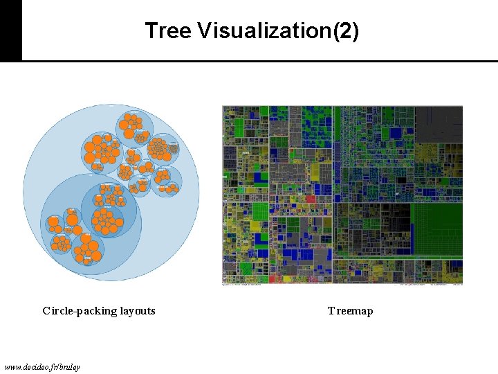 Tree Visualization(2) Circle-packing layouts www. decideo. fr/bruley Treemap 