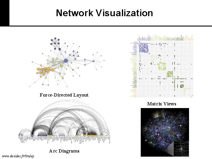 Network Visualization Force-Directed Layout Matrix Views Arc Diagrams www. decideo. fr/bruley 