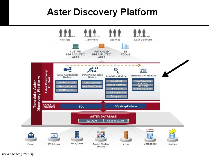 Aster Discovery Platform www. decideo. fr/bruley 