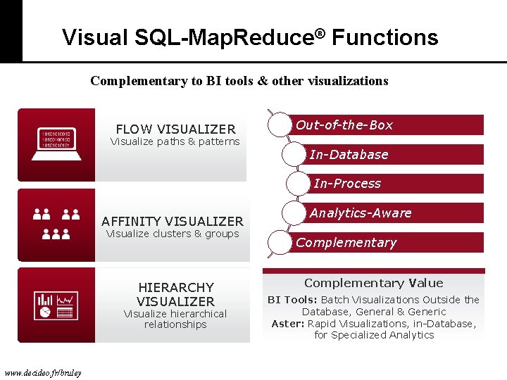 Visual SQL-Map. Reduce® Functions Complementary to BI tools & other visualizations FLOW VISUALIZER Visualize