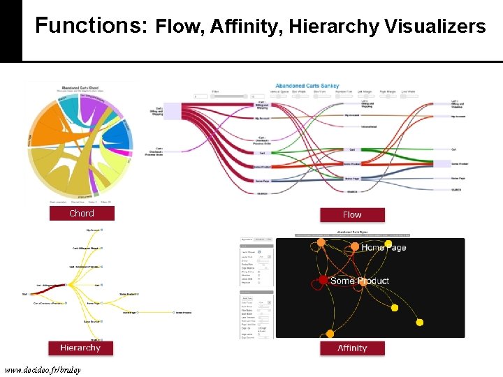 Functions: Flow, Affinity, Hierarchy Visualizers Chord www. decideo. fr/bruley 