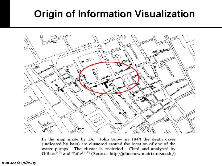 Origin of Information Visualization www. decideo. fr/bruley 