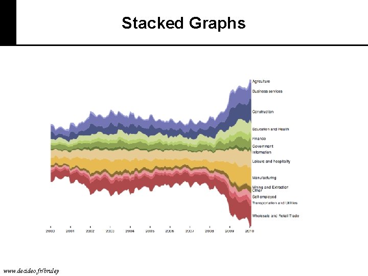 Stacked Graphs www. decideo. fr/bruley 
