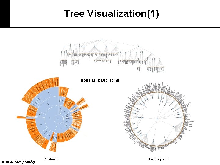 Tree Visualization(1) Node-Link Diagrams www. decideo. fr/bruley Sunburst Dendrogram 