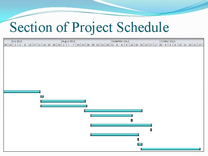 Section of Project Schedule 