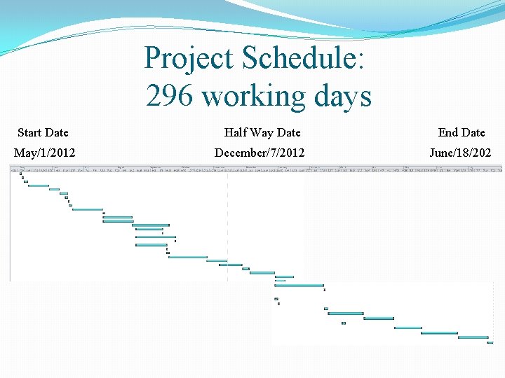 Project Schedule: 296 working days Start Date Half Way Date End Date May/1/2012 December/7/2012