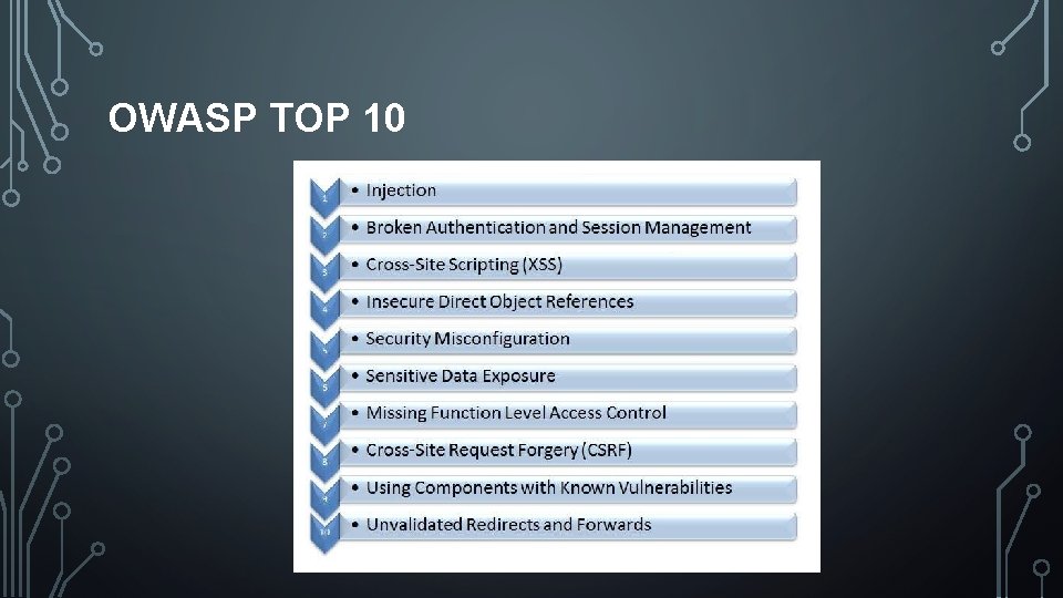 OWASP TOP 10 