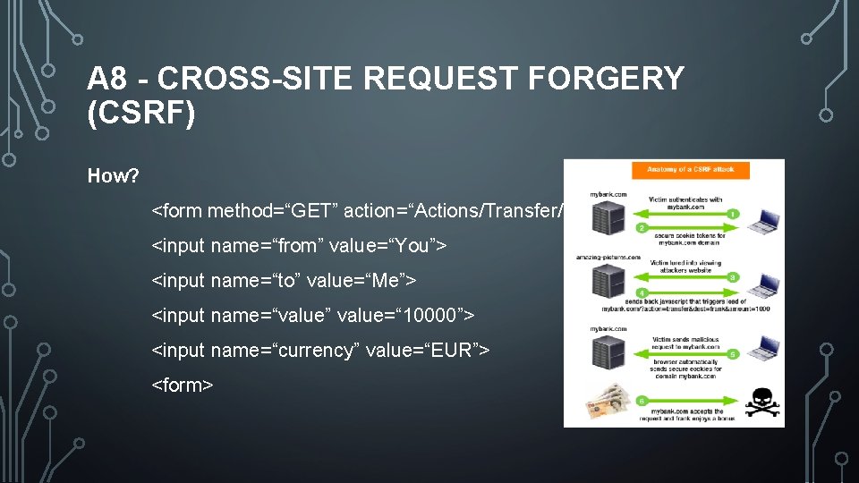 A 8 - CROSS-SITE REQUEST FORGERY (CSRF) How? <form method=“GET” action=“Actions/Transfer/”> <input name=“from” value=“You”>