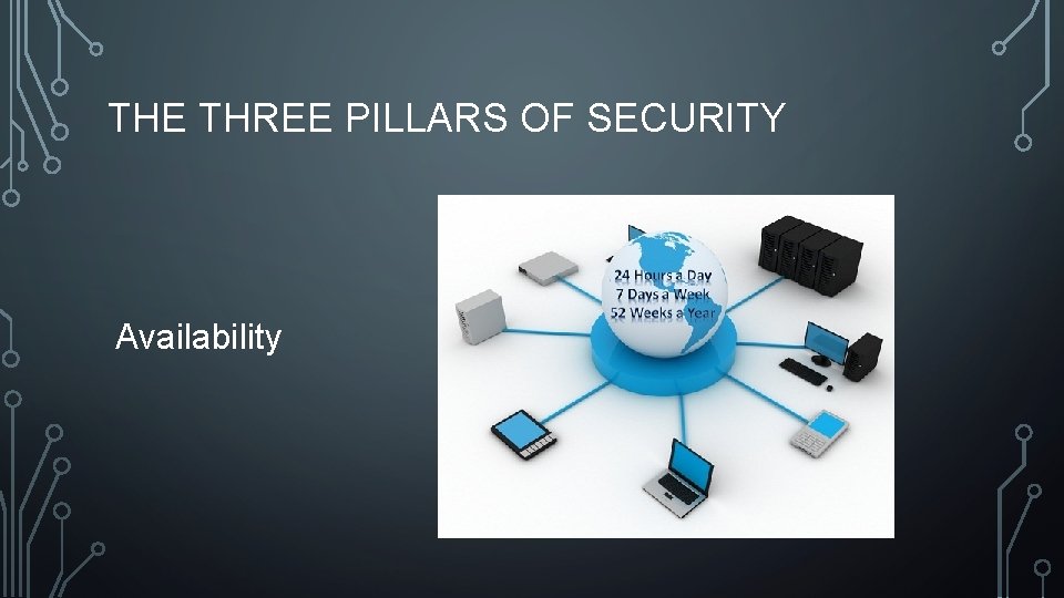 THE THREE PILLARS OF SECURITY Availability 