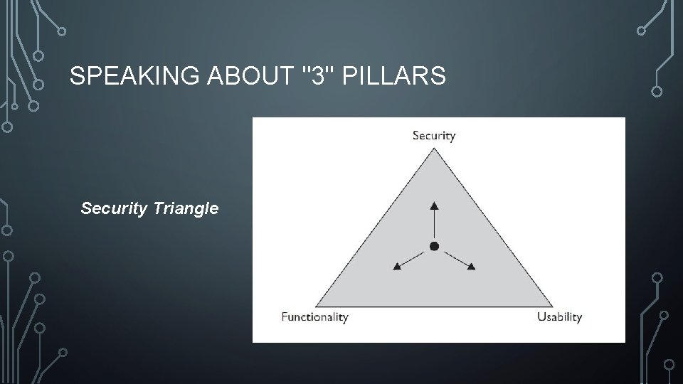 SPEAKING ABOUT "3" PILLARS Security Triangle 