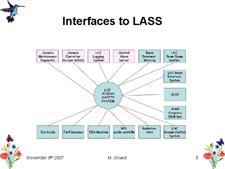 Interfaces to LASS November 8 th 2007 M. Gruwé 5 