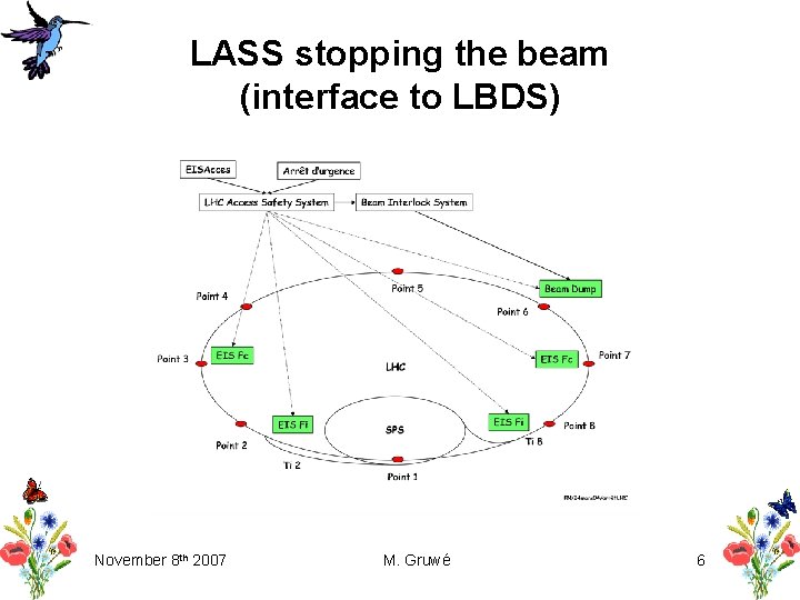 LASS stopping the beam (interface to LBDS) November 8 th 2007 M. Gruwé 6