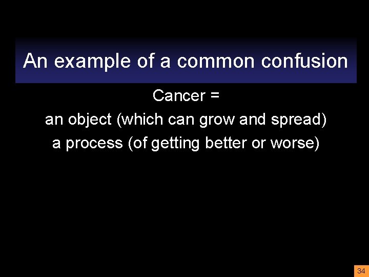 An example of a common confusion Cancer = an object (which can grow and