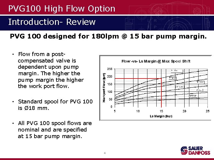 PVG 100 High Flow Option Introduction- Review PVG 100 designed for 180 lpm @