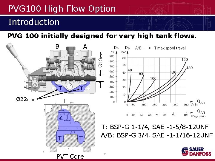 PVG 100 High Flow Option Introduction PVG 100 initially designed for very high tank