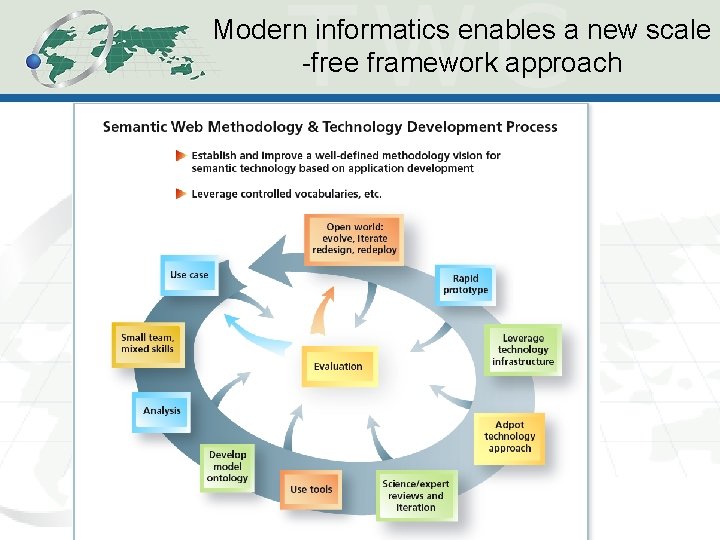 Modern informatics enables a new scale -free framework approach 