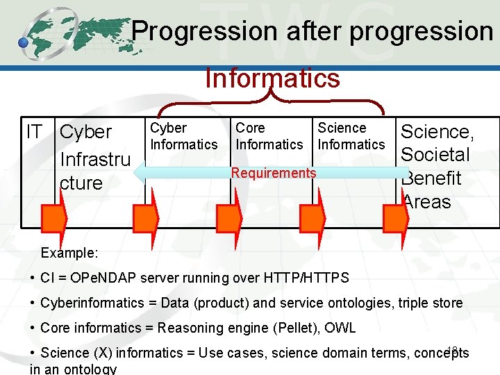 Progression after progression Informatics IT Cyber Infrastru cture Cyber Informatics Core Informatics Science Informatics
