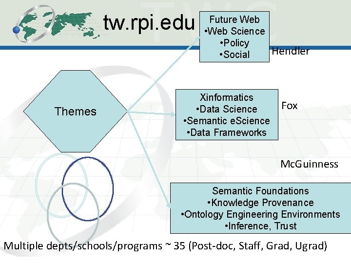 tw. rpi. edu Themes Future Web • Web Science • Policy • Social Xinformatics
