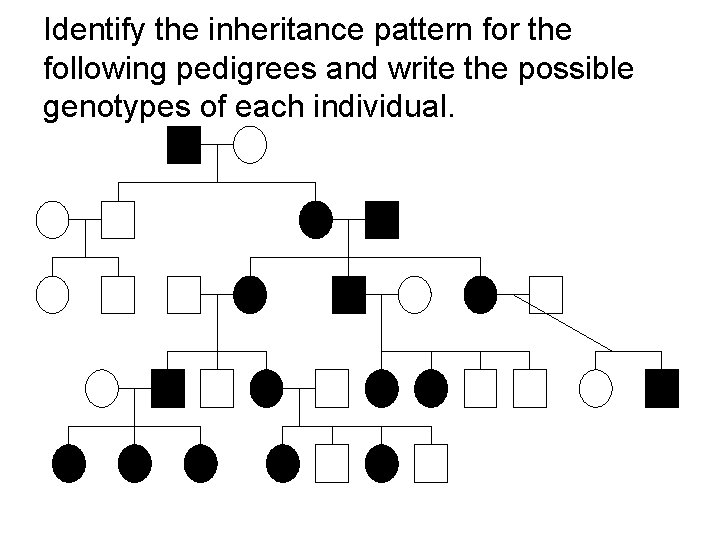Identify the inheritance pattern for the following pedigrees and write the possible genotypes of