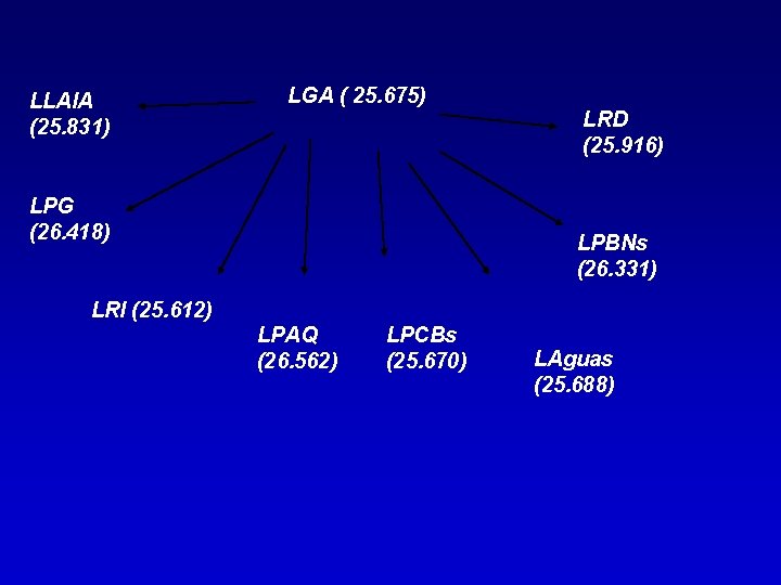 LLAIA (25. 831) LGA ( 25. 675) LRD (25. 916) LPG (26. 418) LPBNs