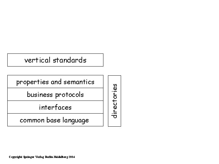properties and semantics business protocols interfaces common base language Copyright Springer Verlag Berlin Heidelberg