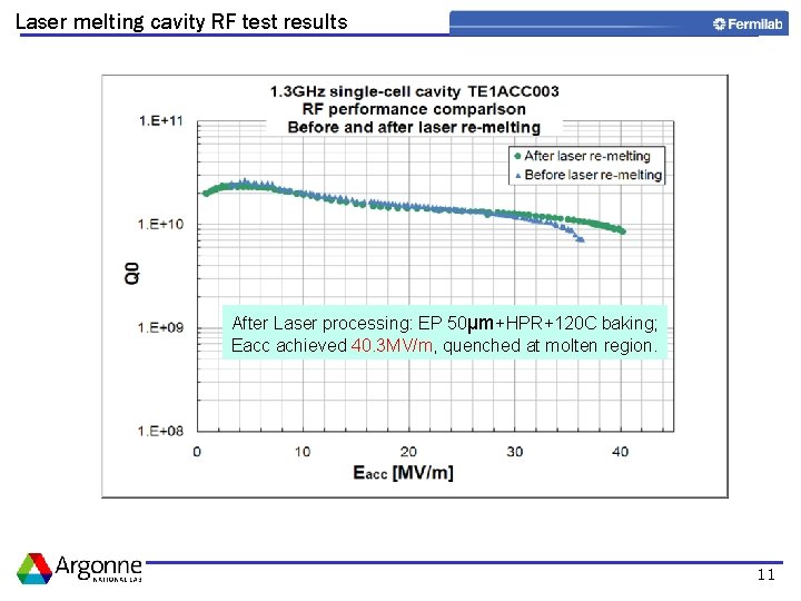 Laser melting cavity RF test results After Laser processing: EP 50µm+HPR+120 C baking; Eacc