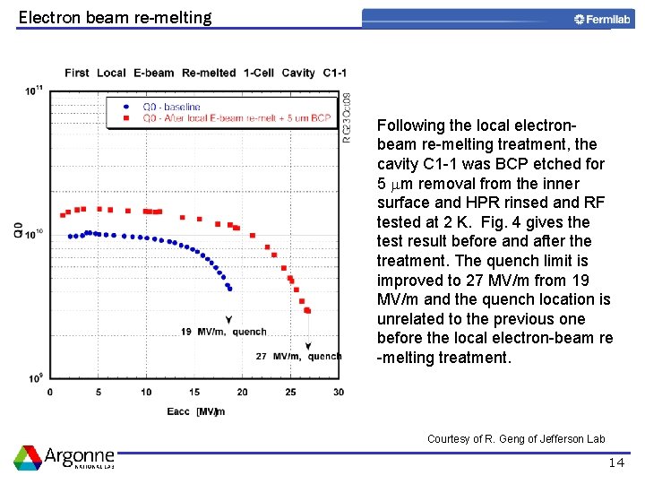 Electron beam re-melting Following the local electronbeam re-melting treatment, the cavity C 1 -1