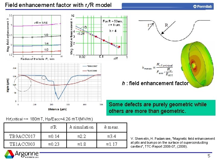 Field enhancement factor with r/R model h : field enhancement factor Some defects are