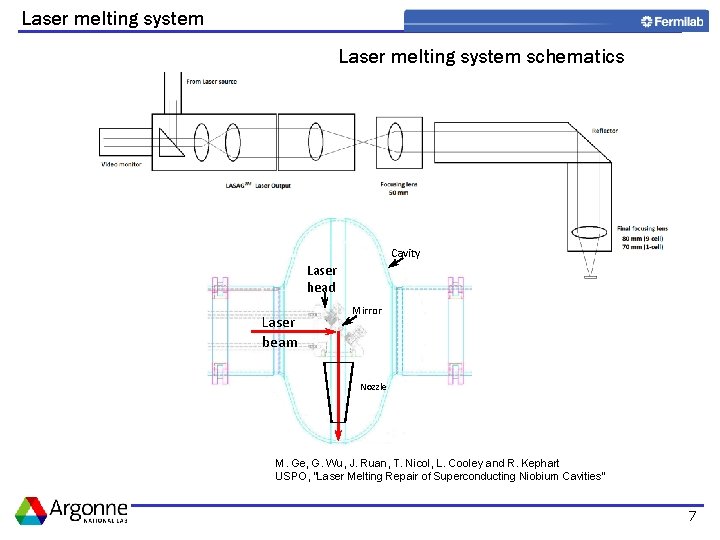 Laser melting system schematics Cavity Laser head Laser beam Mirror Nozzle M. Ge, G.